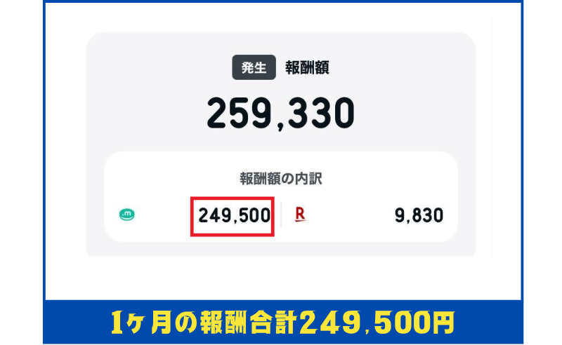 なぎちかさんの報酬画像