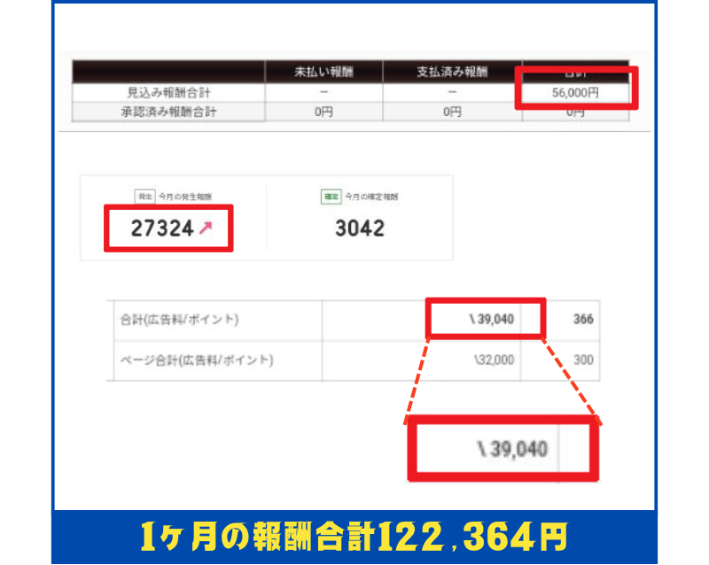 中西さんの報酬画像