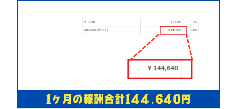 Yさんの報酬画像