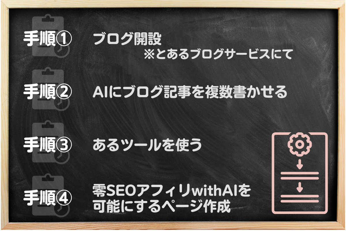 【手順1】『とあるブログサービス』にてブログ開設する
【手順2】AIにブログ記事を複数書かせる
【手順3】『あるツール』を使う
【手順4】『零SEOアフィリwith AI』を可能にするページを作成